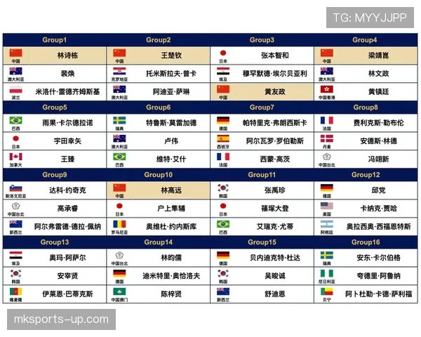 2026世界杯48队分成12个小组的赛制规则怎么安排
